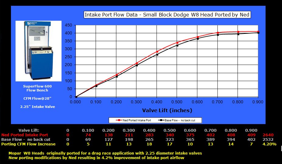 W8 - intake flow comparison